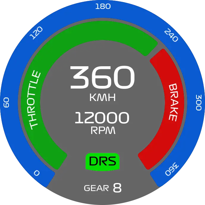 Simhub - F1 2019-21 F1tv Speedometer 1