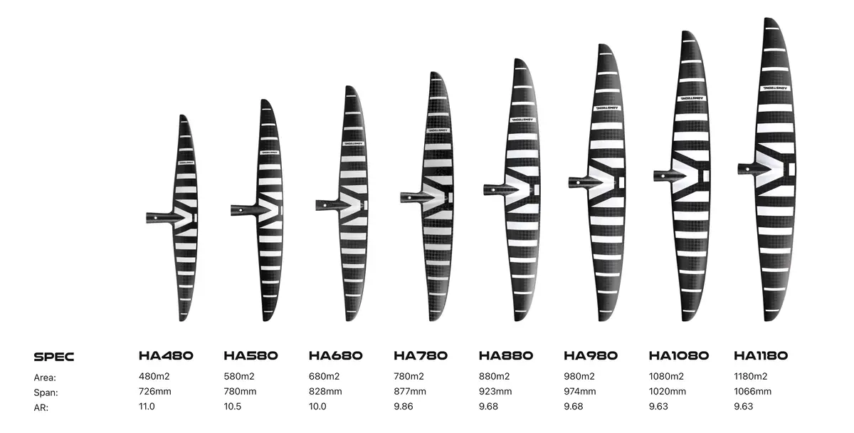Armstrong Ha Foil Wing (High-Aspect) 2
