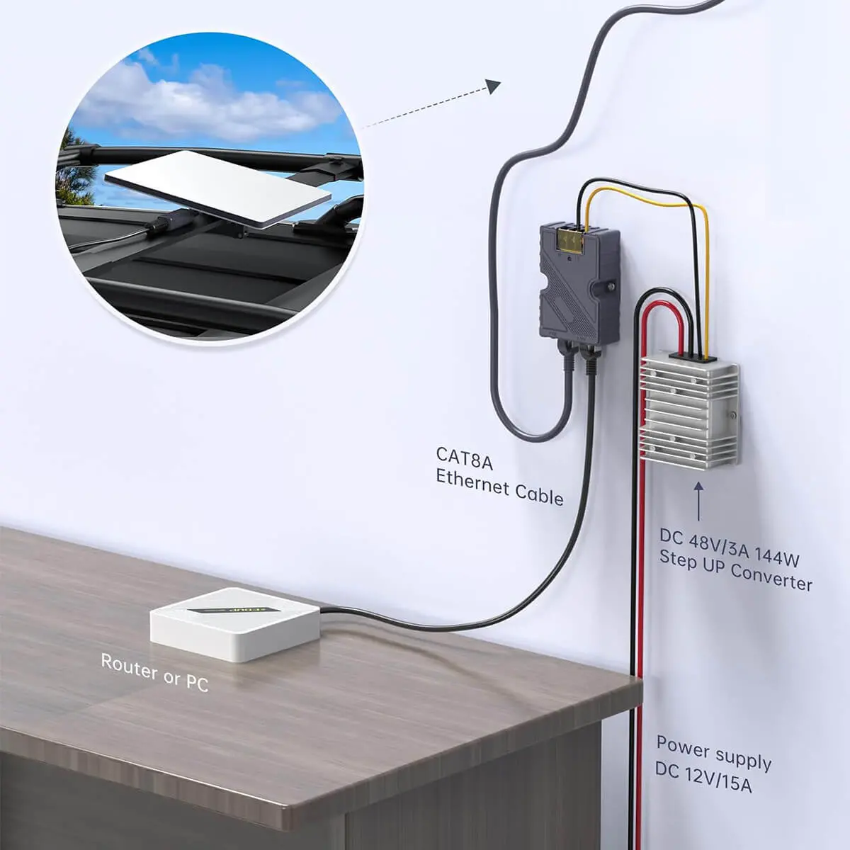 Ethernet Splitter & Poe Injector For Starlink Mini – Power & Data Via One Rj45 Cable 2