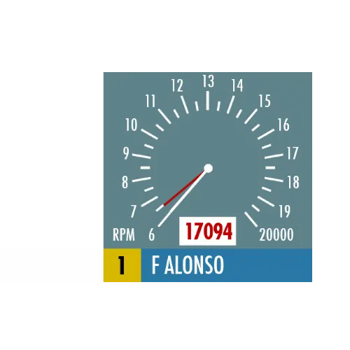 Simhub - F1 2000 Revmeter 1