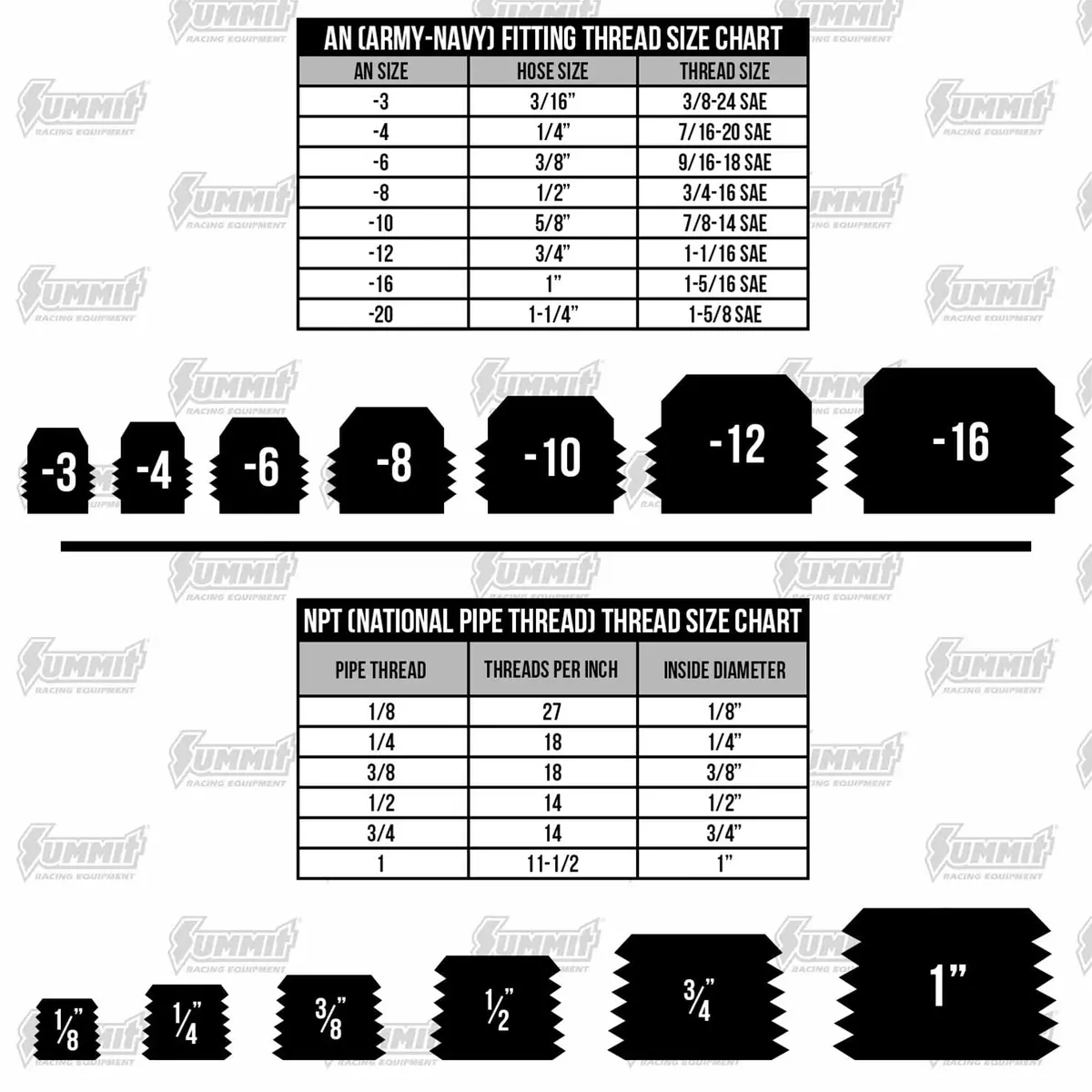 Autometer Universal Temperature Sensor Adapter – Model 2370 2