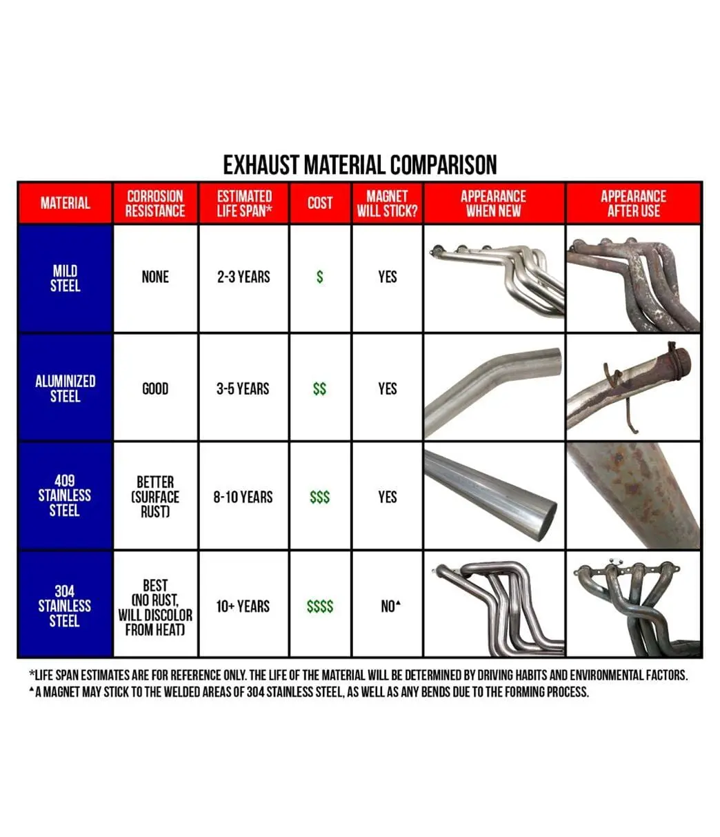 Flowmaster Scavenger Series Y-Pipe Collector (Y200250) 2
