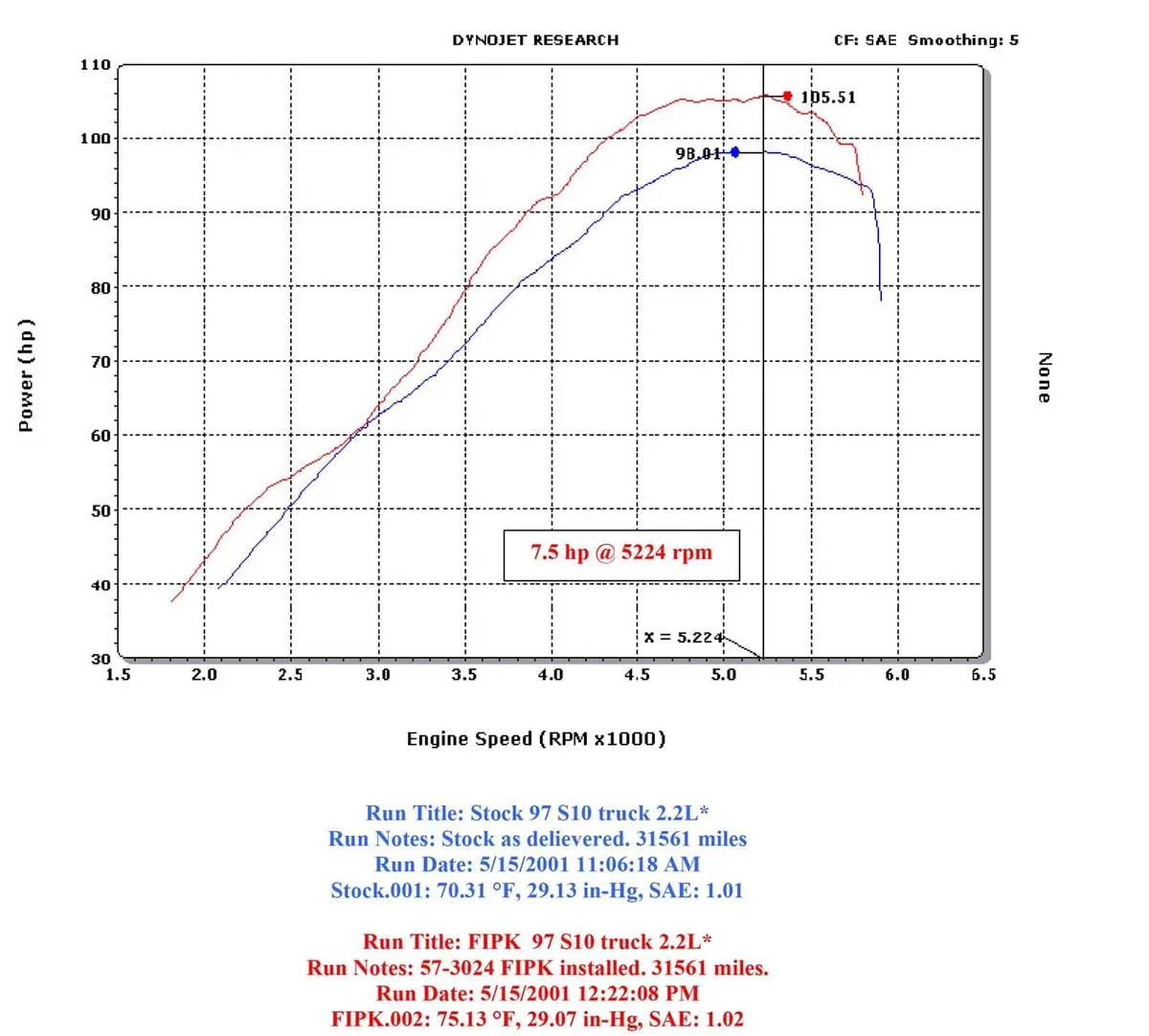 K&N 57-3024 57-Series Fipk Cold Air Intake – Tuned For Increased Hp & Torque 2